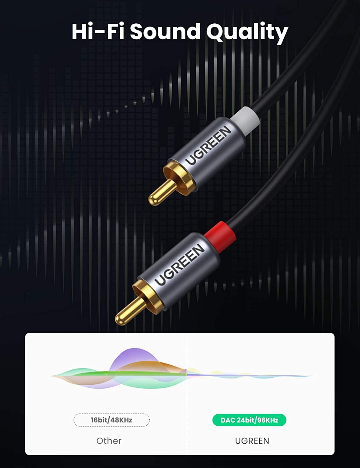 UGREEN USB C to RCA Audio Cabl - đánh giá và giá Car Jack